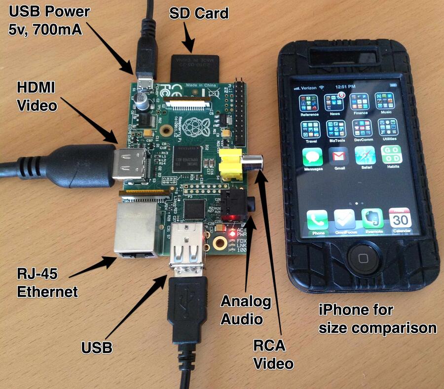 The Raspberry Pi that served this website for two years